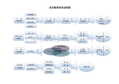 勞務(wù)派遣服務(wù)安全教育流程圖解析與應(yīng)用指南